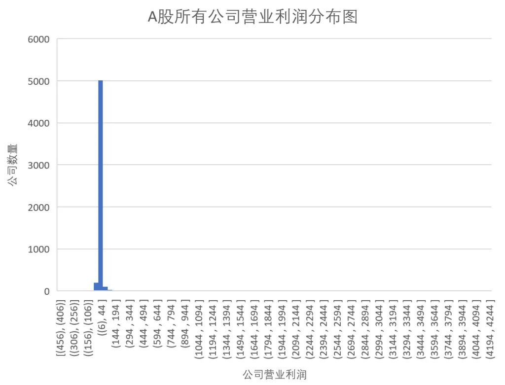 第七课时:A股企业画像插图5 第七课时:A股企业画像插图5
