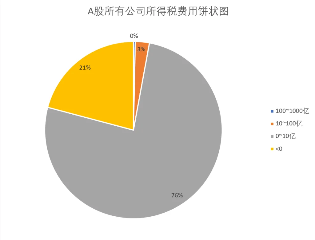 第七课时:A股企业画像插图6 第七课时:A股企业画像插图6
