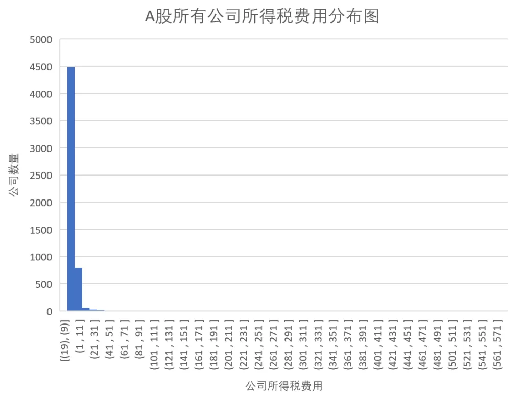 第七课时:A股企业画像插图7 第七课时:A股企业画像插图7