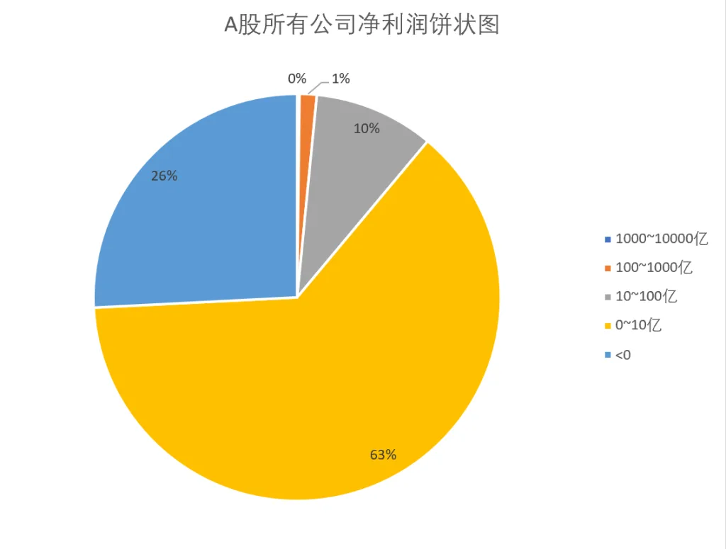 第七课时:A股企业画像插图8 第七课时:A股企业画像插图8