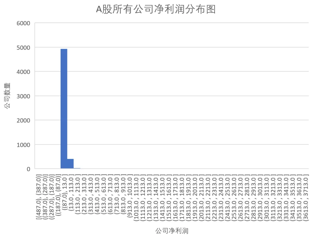 第七课时:A股企业画像插图9 第七课时:A股企业画像插图9
