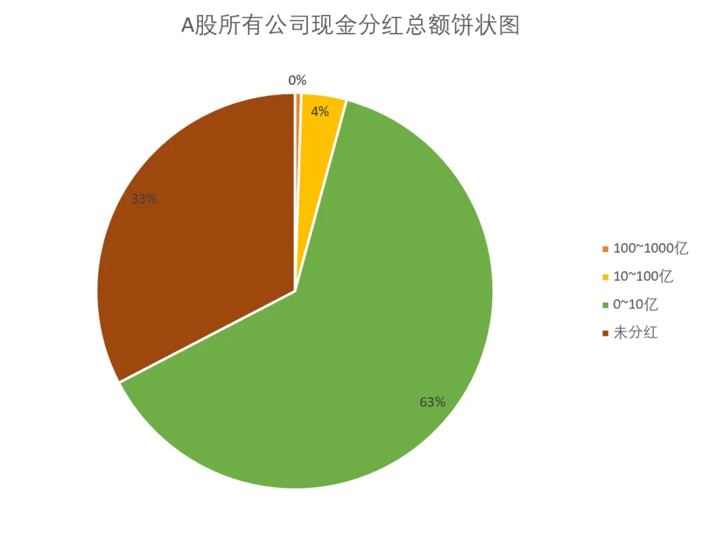 第七课时:A股企业画像插图10 第七课时:A股企业画像插图10