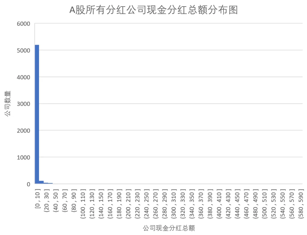 第七课时:A股企业画像插图11 第七课时:A股企业画像插图11