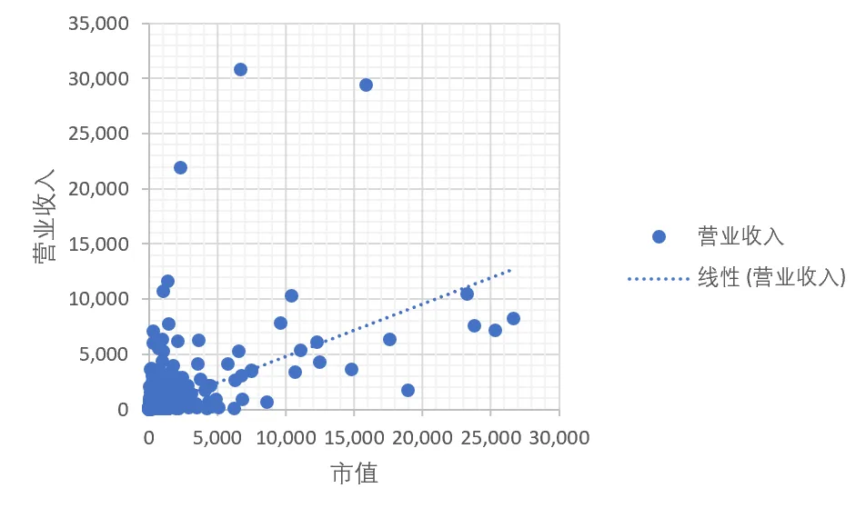 第八课时:为什么“市值”是第一指标?插图 第八课时:为什么“市值”是第一指标?插图