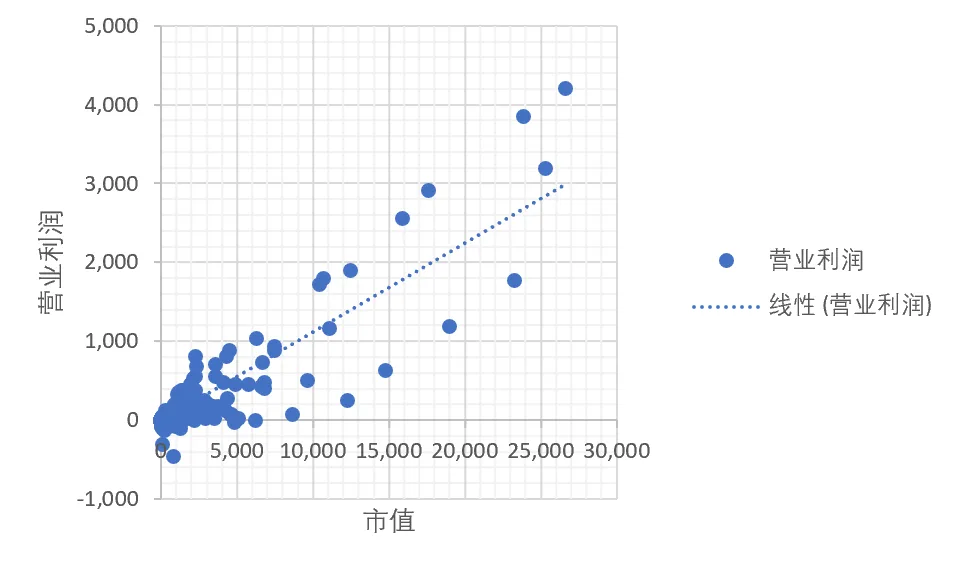 第八课时:为什么“市值”是第一指标?插图1 第八课时:为什么“市值”是第一指标?插图1