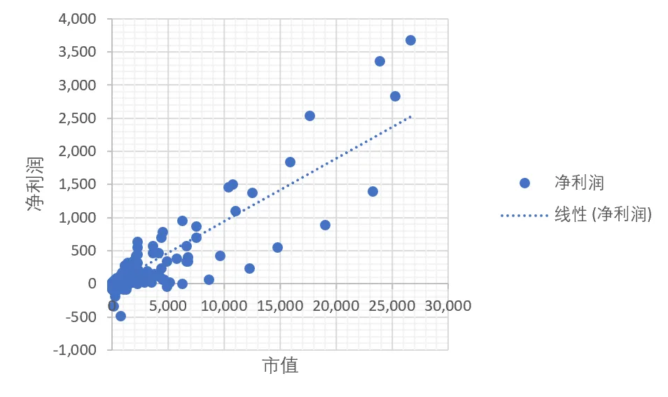 第八课时:为什么“市值”是第一指标?插图2 第八课时:为什么“市值”是第一指标?插图2