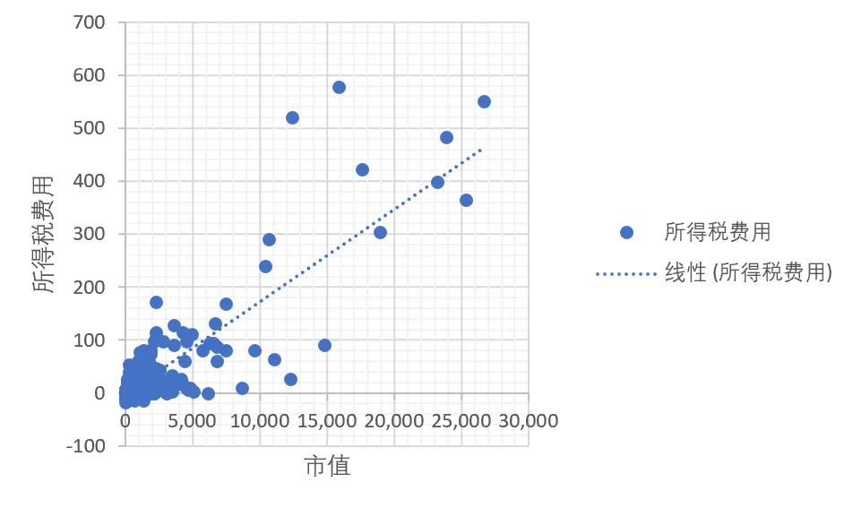 第八课时:为什么“市值”是第一指标?插图3 第八课时:为什么“市值”是第一指标?插图3