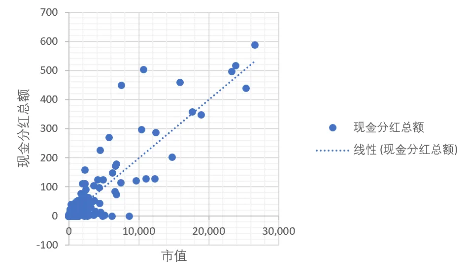 第八课时:为什么“市值”是第一指标?插图4 第八课时:为什么“市值”是第一指标?插图4