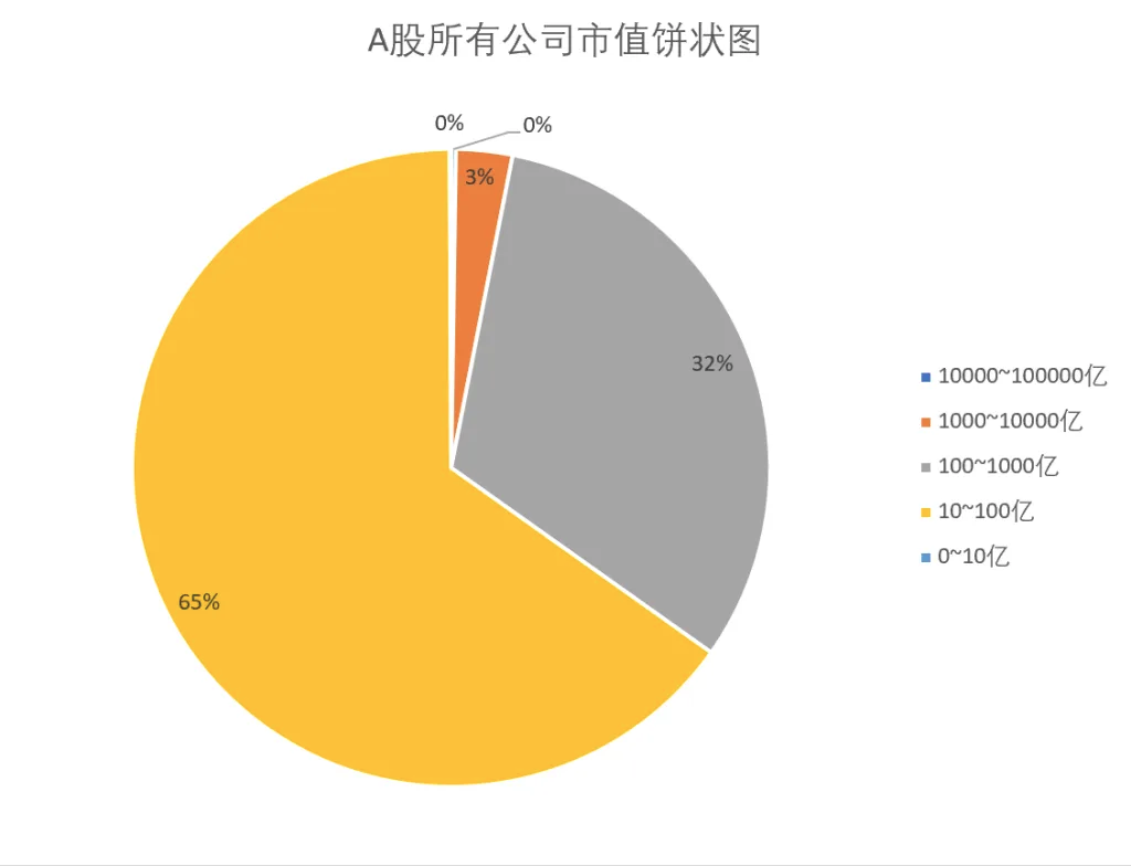 第七课时:A股企业画像插图 第七课时:A股企业画像插图