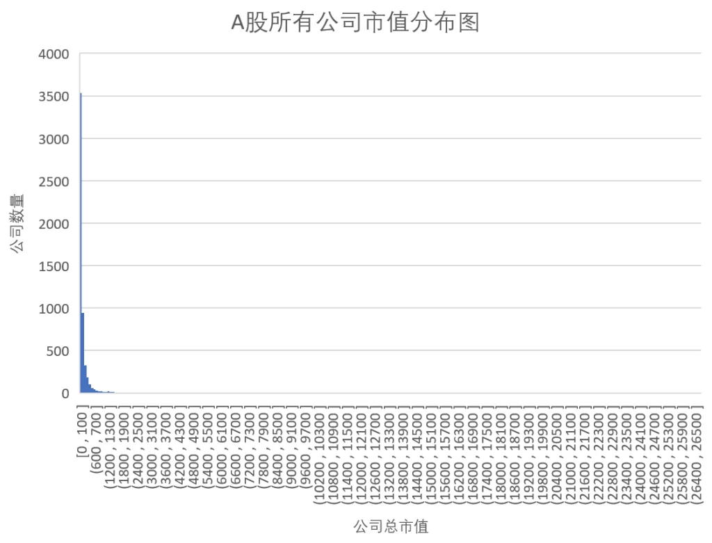 第七课时:A股企业画像插图1 第七课时:A股企业画像插图1