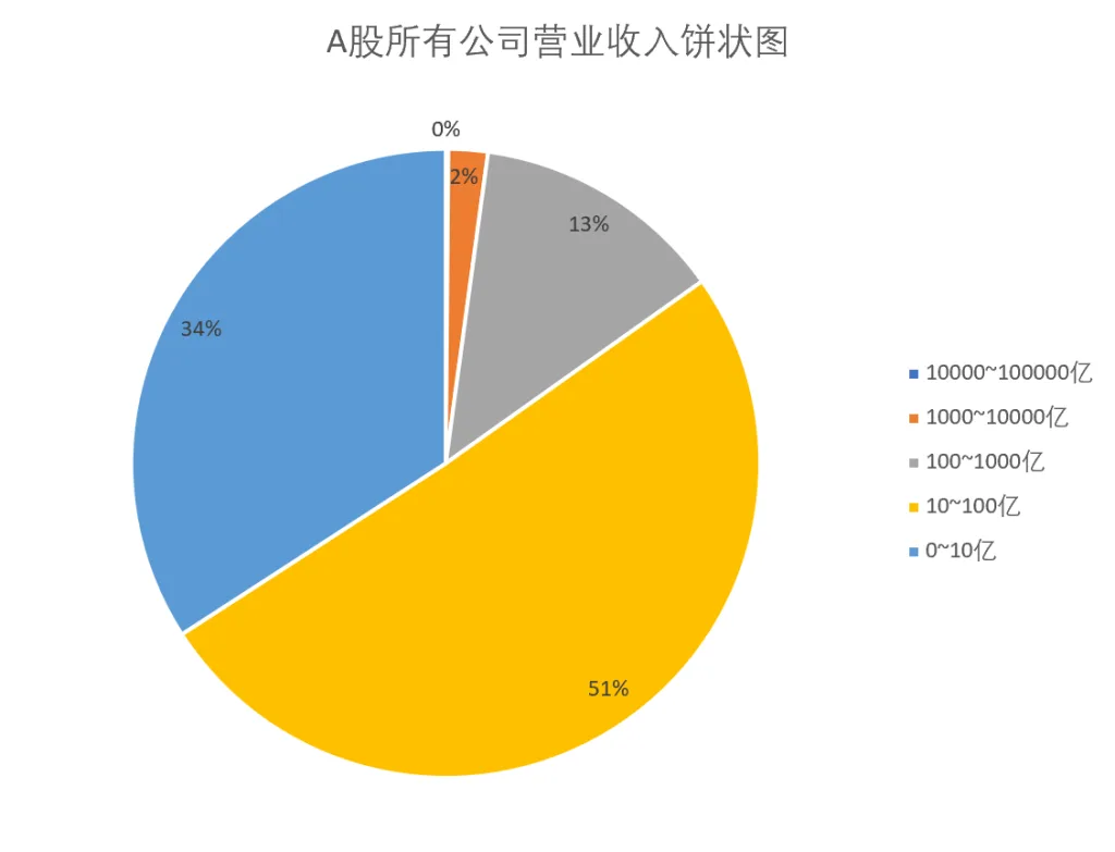 第七课时:A股企业画像插图2 第七课时:A股企业画像插图2