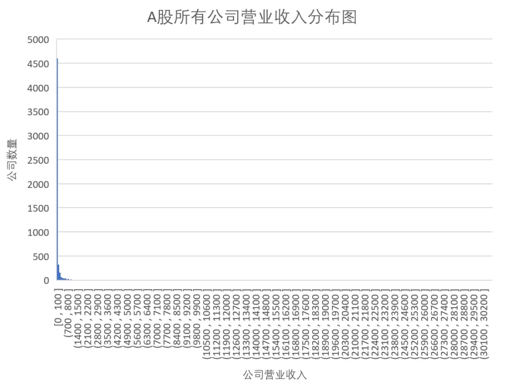 第七课时:A股企业画像插图3 第七课时:A股企业画像插图3
