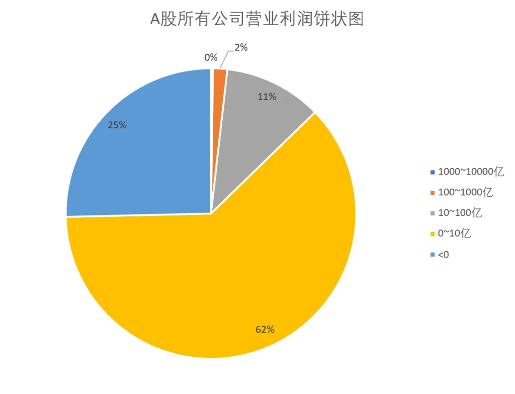 第七课时:A股企业画像插图4 第七课时:A股企业画像插图4