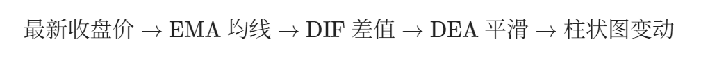 第一课时:MACD 的原理插图3 第一课时:MACD 的原理插图3
